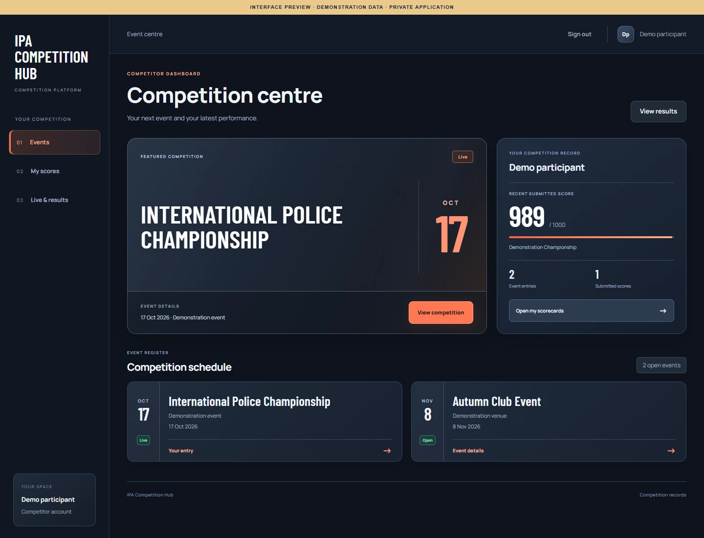 IPA Pistol dashboard with demonstration data