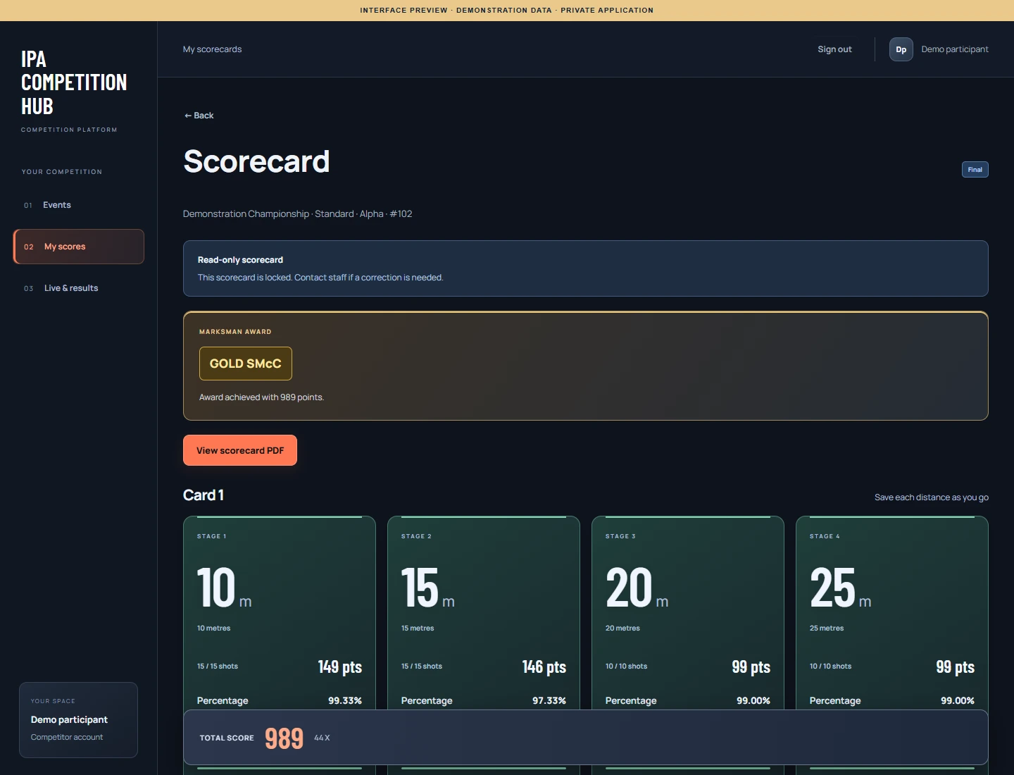IPA Pistol scorecard using demonstration data